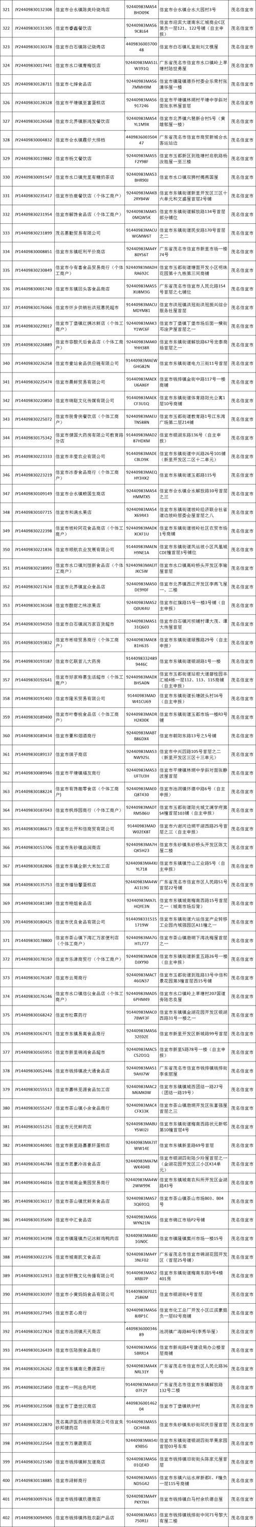 2026年上半年食品经营许可证注销